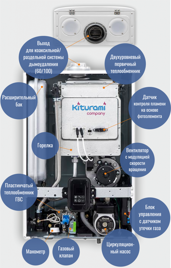 Kiturami world alpha. Газовый навесной котел Китурами запчасти. Газовый котел Китурами горячая вода.