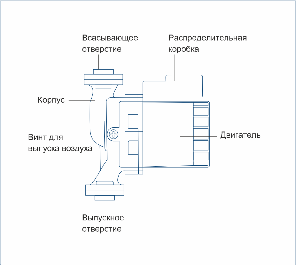 циркуляционный насос kiturami _схема.png циркуляц насос китарми.png