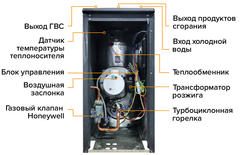 Напольный газовый котел Kiturami TGB HiFin 30 (35 кВт)